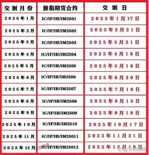 股指期货交割日_期货1706合约交割日期_股指期货现金交割