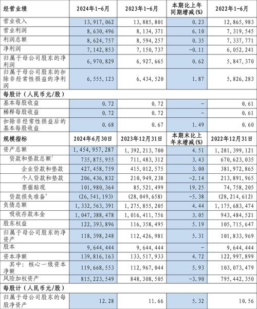 4月25日晚间沪农商行披露2023年年度业绩及2024年一季报