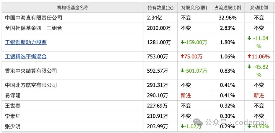 6月11日中信海直盘中上涨2.93%，股价走势及资金流向如何？
