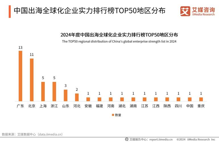 2025年中国企业全球化进程迈入新阶段，出海战略有三大转变