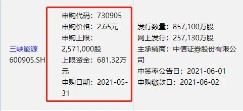 申购新股中签会亏钱吗_新股申购中签了都会赚钱吗_几点申购新股容易中签