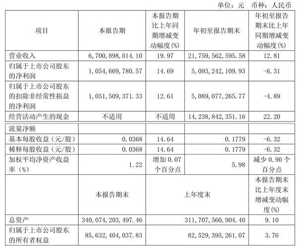 新股申购中签了都会赚钱吗_申购新股中签会亏钱吗_几点申购新股容易中签