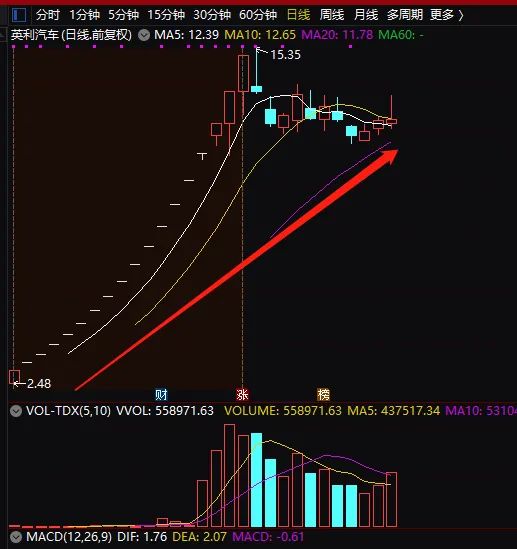 几点申购新股容易中签_新股申购中签了都会赚钱吗_申购新股中签会亏钱吗