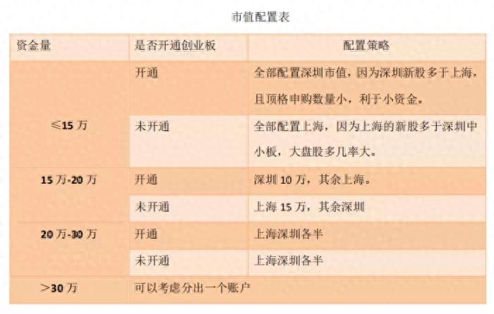 百分百线下打新方法_几点申购新股容易中签_新股申购赚钱策略