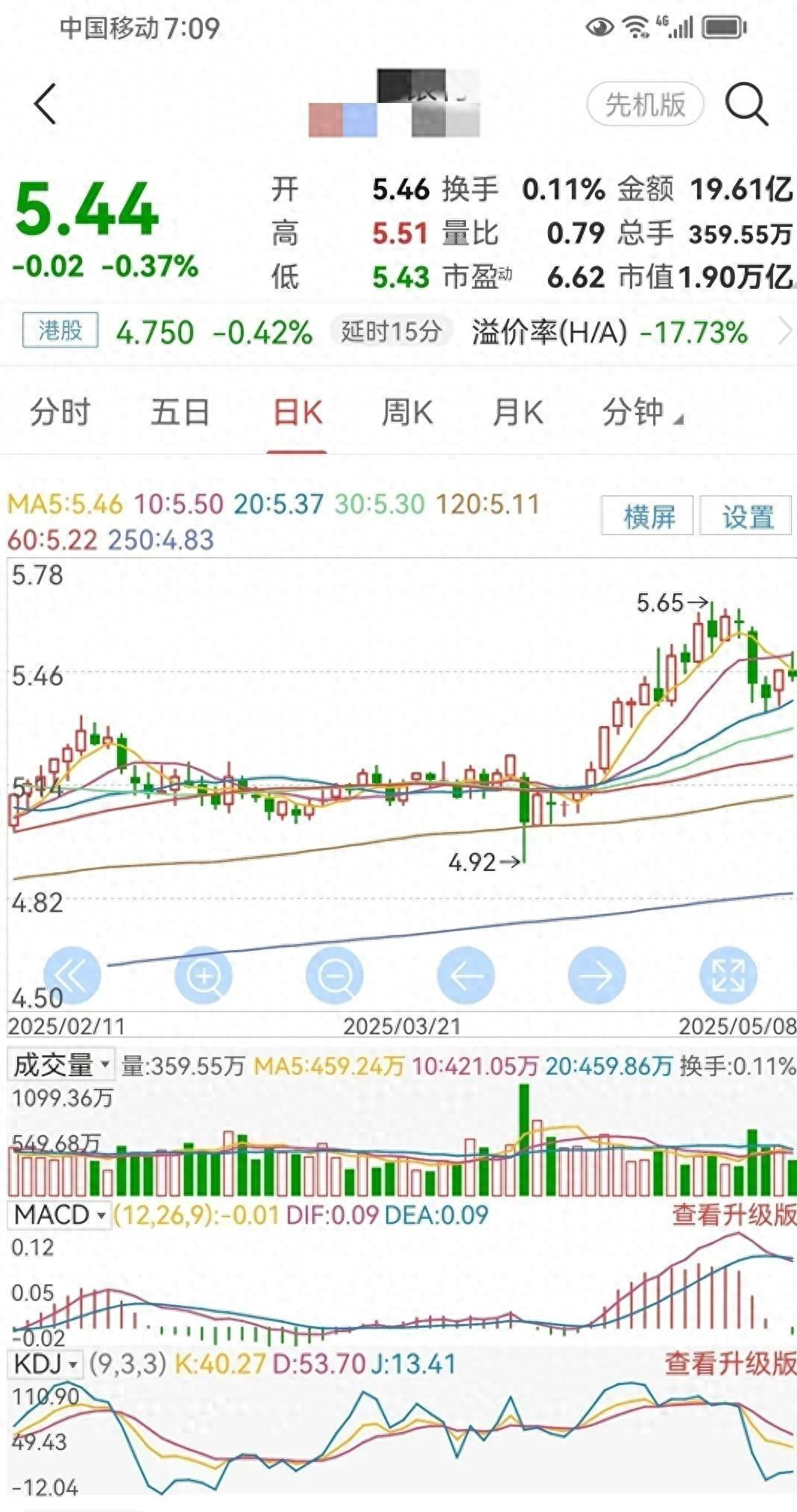 主力资金流向_农行股价分析_农行股票行情