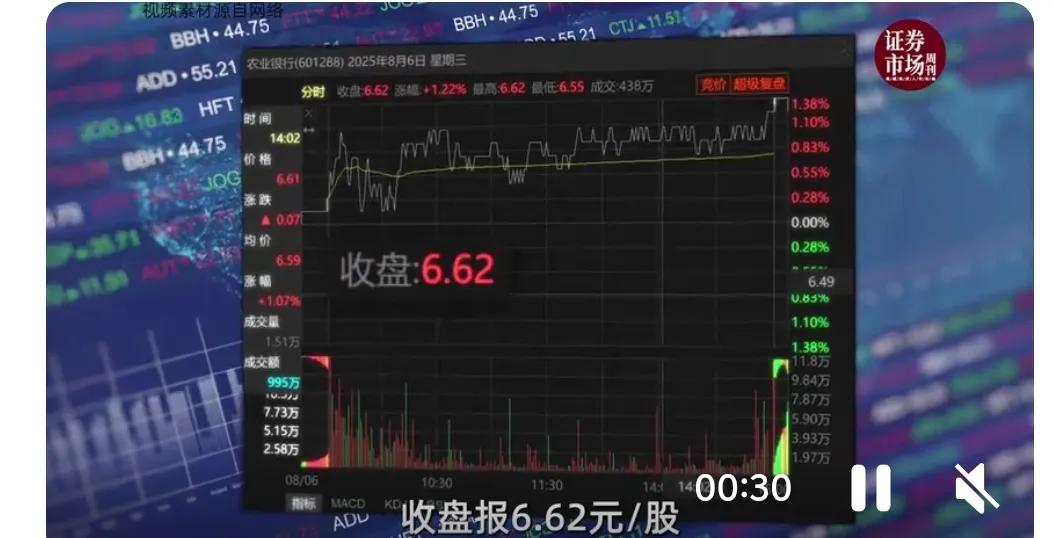 农业银行市值第一_农行股价上涨原因_农行股票行情