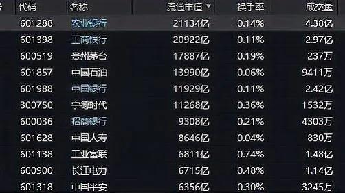 农业银行市值第一_农行股价上涨原因_农行股票行情