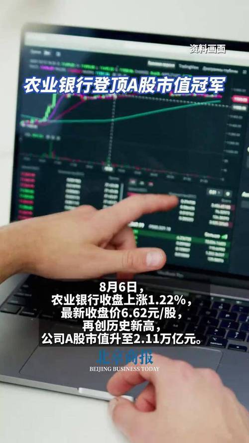 农行股票行情_农行股价上涨原因_农业银行市值第一