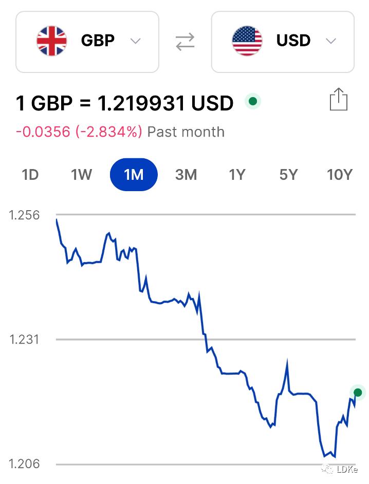 人民币对英镑近期走势_英国汇率走势_英镑兑人民币汇率预测