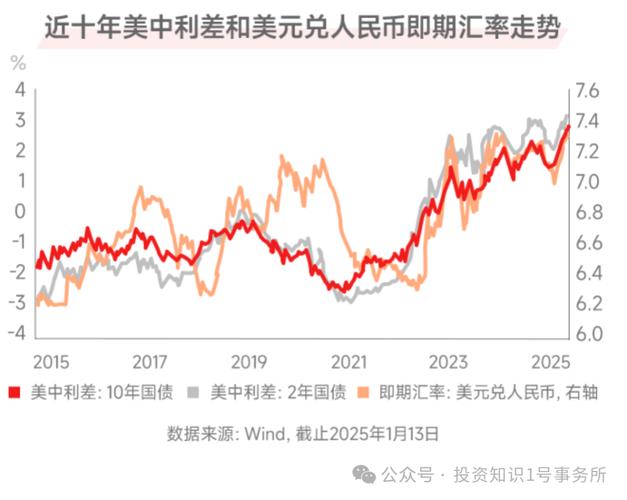 银行外汇汇率走势如何深刻影响企业进出口的利弊？