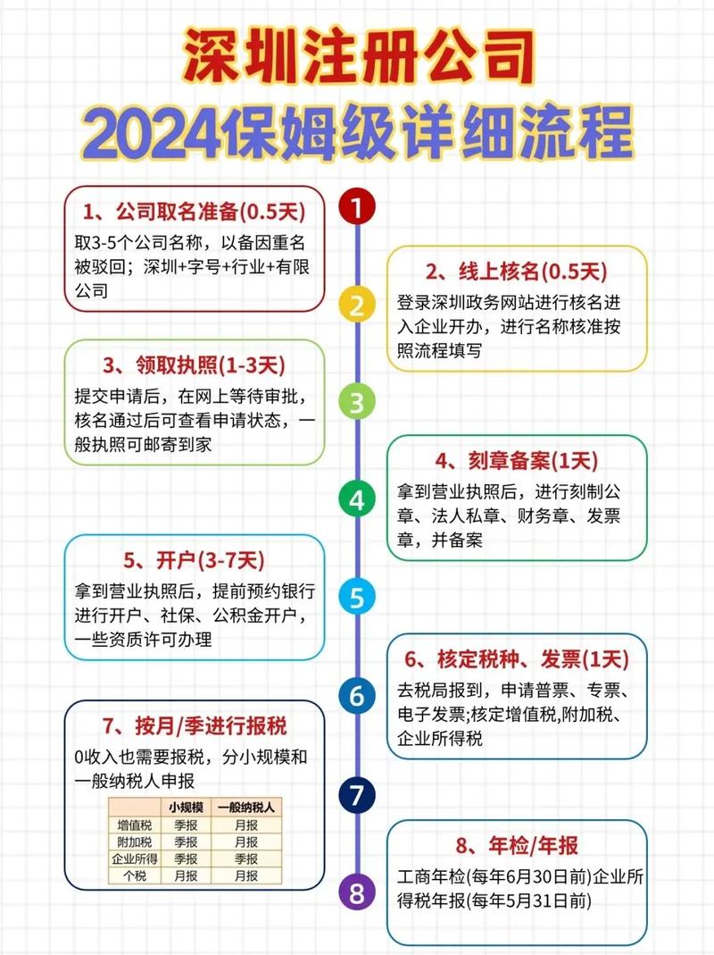 注册公司要多少钱？1元能开有限责任公司，还有这些花费