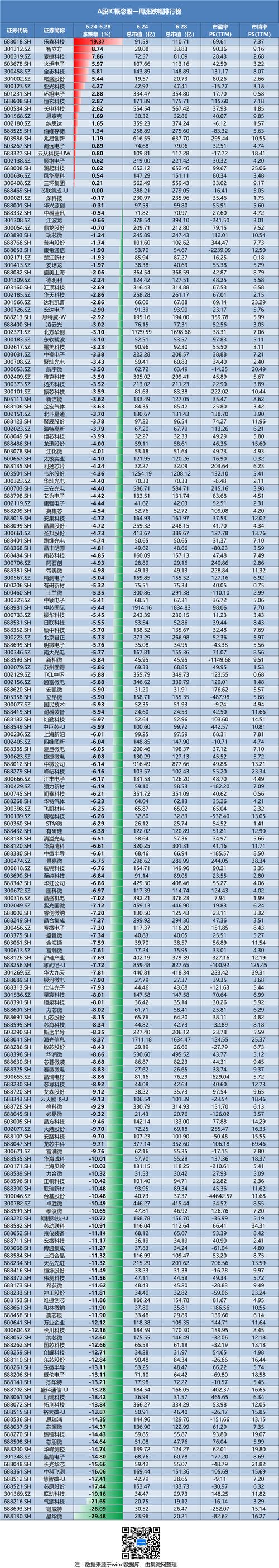 创新药概念股涨幅_牛股网每日一股_A股市场涨幅个股