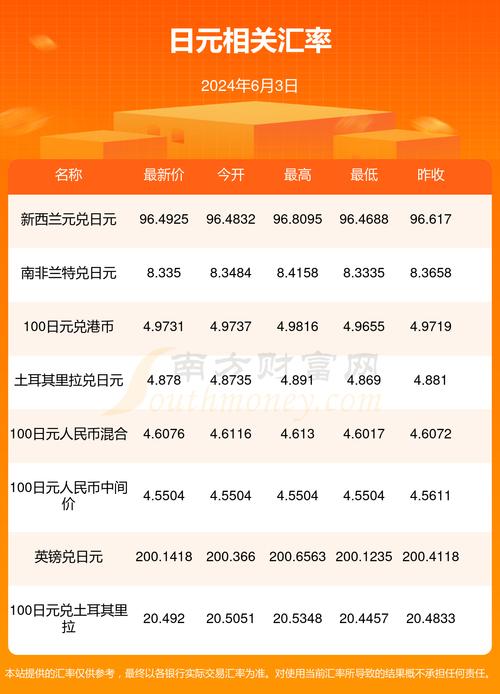 中行换日元汇率及相关问题全解析，一文带你搞清楚