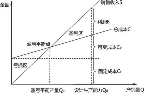 固定成本分类标准_变动成本与固定成本对比_变动成本下期间成本包括