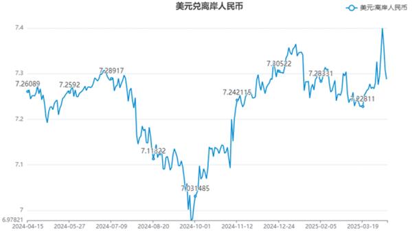 12月14日人民币兑美元即期汇率收盘创新高，未来走势几何？