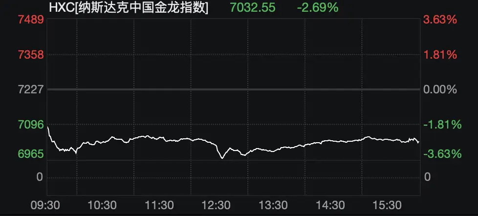 美国股市交易时间表_美股交易不确定性震荡分析_道琼斯纳斯达克标普500指数走势解读