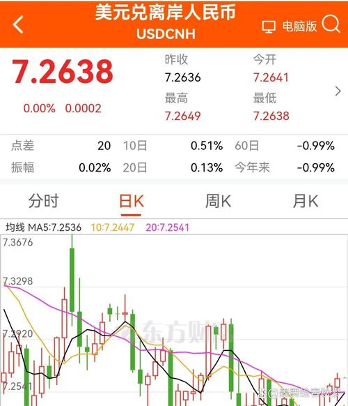 美股交易不确定性震荡分析_美国股市交易时间表_道琼斯纳斯达克标普500指数走势解读