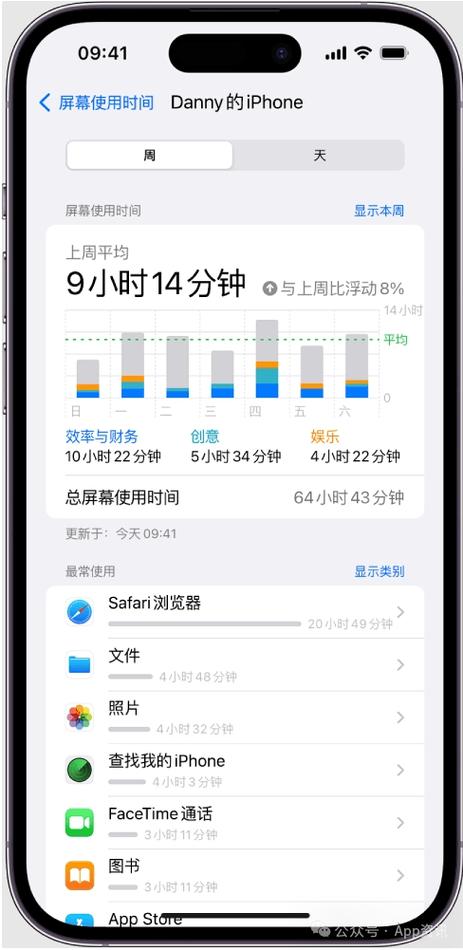 央视曝光！苹果软件记录用户使用时间地点，比基站WIFI定位还准