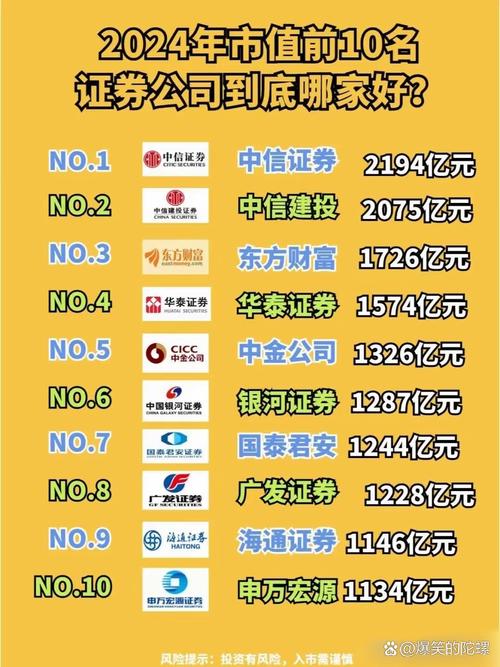 中信证券佣金下调_广州哪个证券公司手续费低_中信建投佣金调整