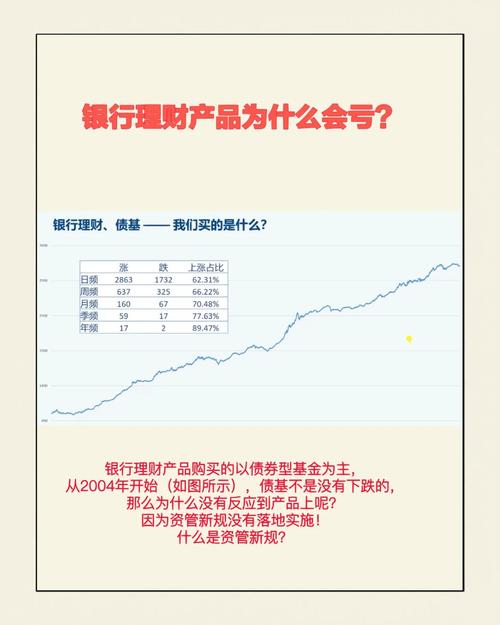 存款理财收益下行，投资高收益产品为何会亏损？如何应对？