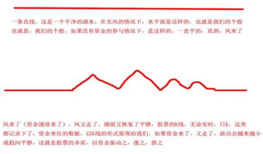 盘口数字语言暗藏玄机，操盘密码起源于美国，你知道其中含义吗？