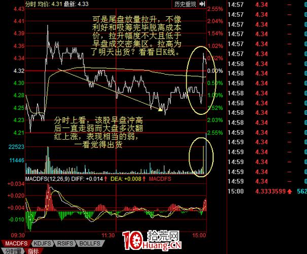 操盘密码含义分析_a股开户资金密码笔势全是数字吗_盘口数字语言解读