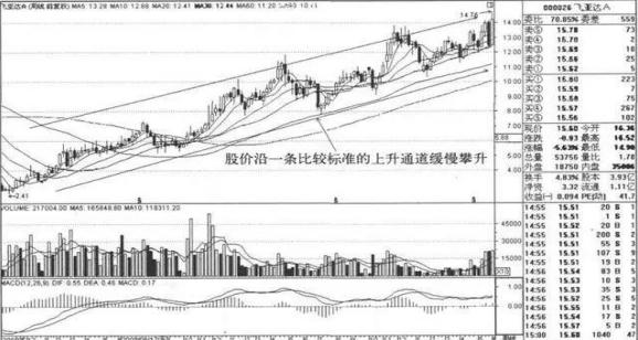 a股开户资金密码笔势全是数字吗_操盘密码含义分析_盘口数字语言解读