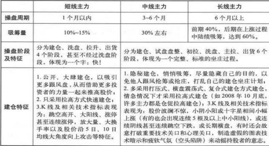 盘口数字语言解读_操盘密码含义分析_a股开户资金密码笔势全是数字吗