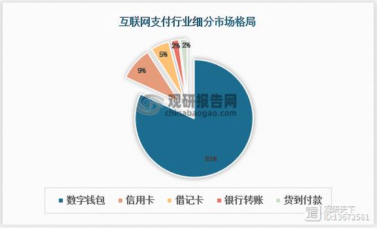 debit card pin 互联网发展下跨境支付方式知多少？如何选择及相关介绍