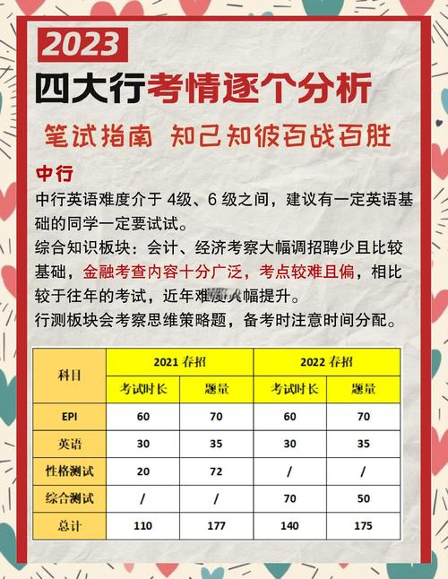 银行从业考试准考证打印错误处理_中国银行考试题型_中国银行从业考试准考证打印步骤