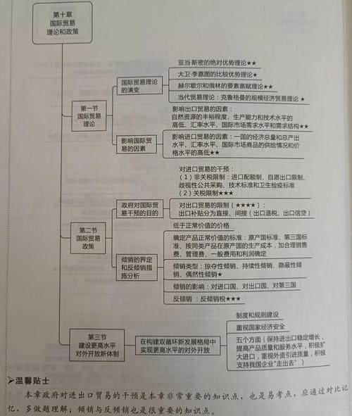 国际贸易结算相关思考题答案：概念、区别及特点全解析
