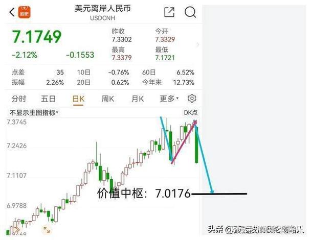 11月21日人民币对美元汇率大幅调升，离岸在岸均上涨