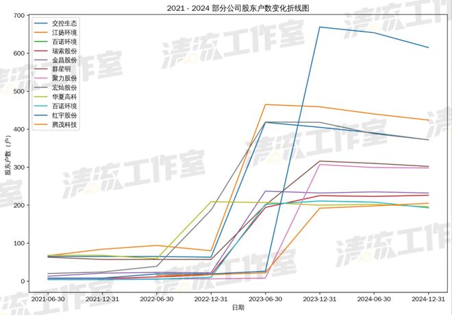 股龄8年的林茂入炒股群，老师直播讲课，还称有内幕消息？
