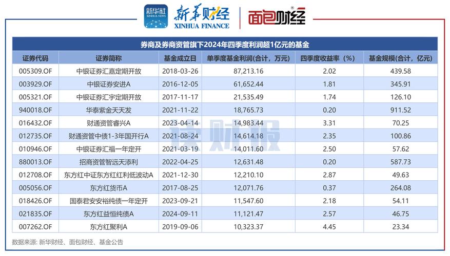 国信证券研报：2024年上市券商营收利润双升，Q4业绩显著回升