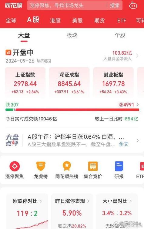 A股现新股0破发奇观！单只涨幅超600%，这真的是好事吗？
