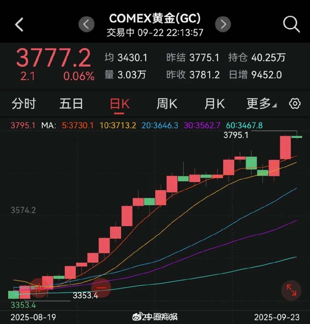 国内金饰价格突破1100元原因_9月23日贵金属市场金价动态_上海黄金交易所系统
