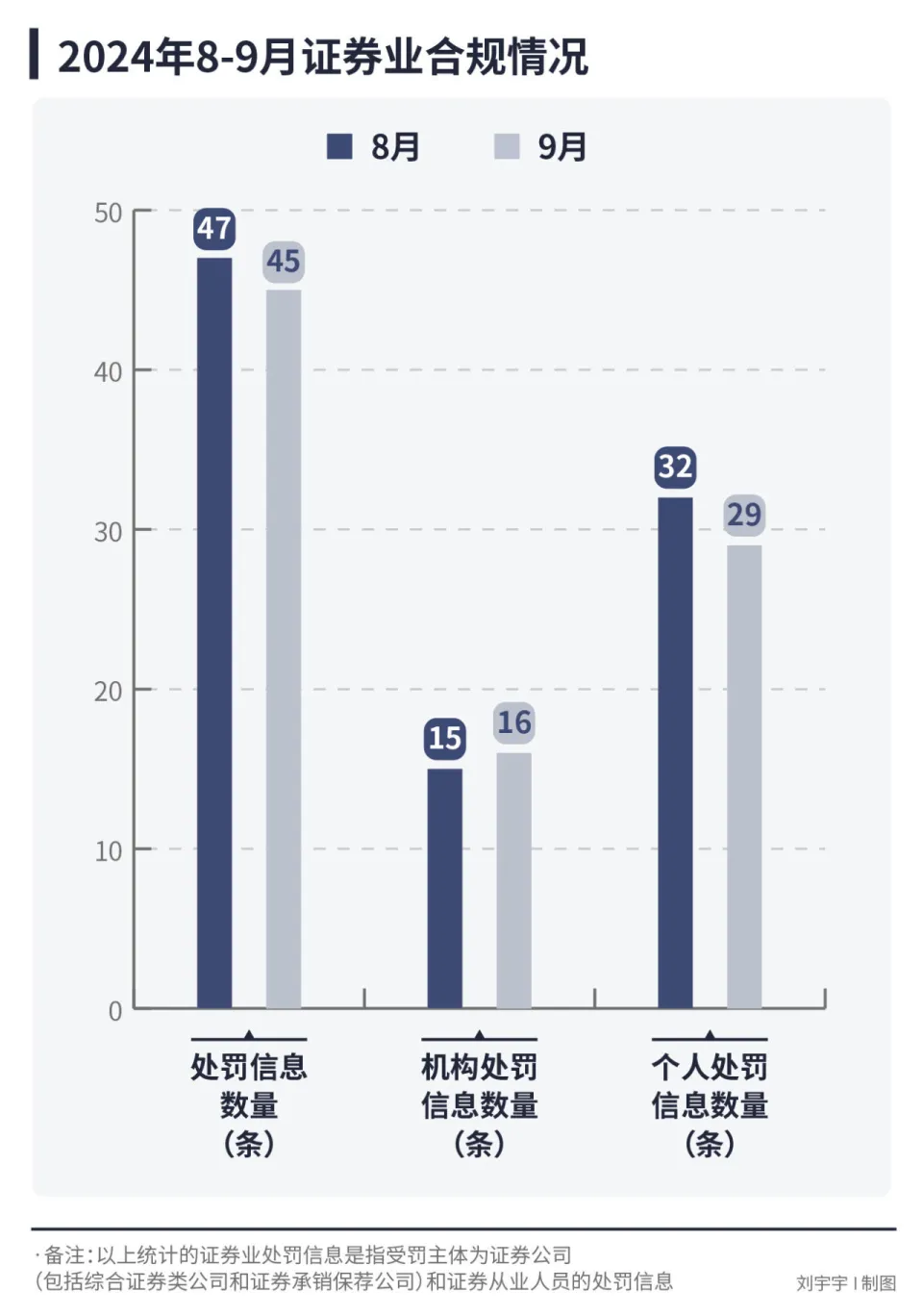 债券代持 被誉为金饭碗的券商行业天价薪酬，成整治重点
