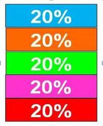 牛市启动特征分析_股票交易耐心等待_什么时候规避强势股补跌