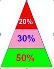 牛市启动特征分析_股票交易耐心等待_什么时候规避强势股补跌