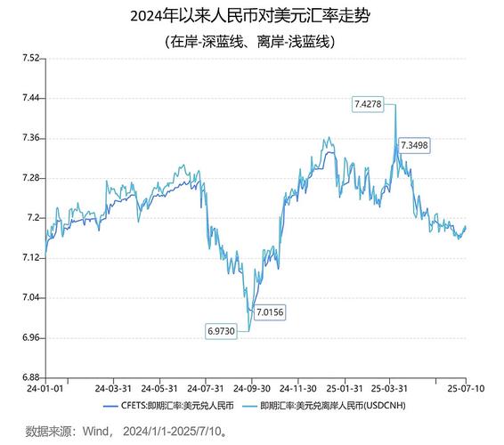 9月30日银行间外汇市场人民币汇率中间价公布，前三季度人民币对美元走势分析