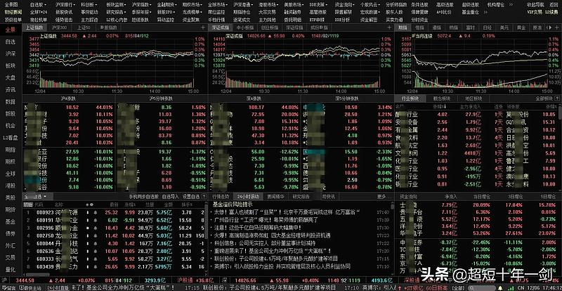 股票交易软件哪家强？新浪财经、同花顺、东方财富大比拼