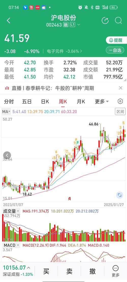 沪电股份股价走势分析_龙头股份股票行情吧_PCB行业估值逻辑分歧