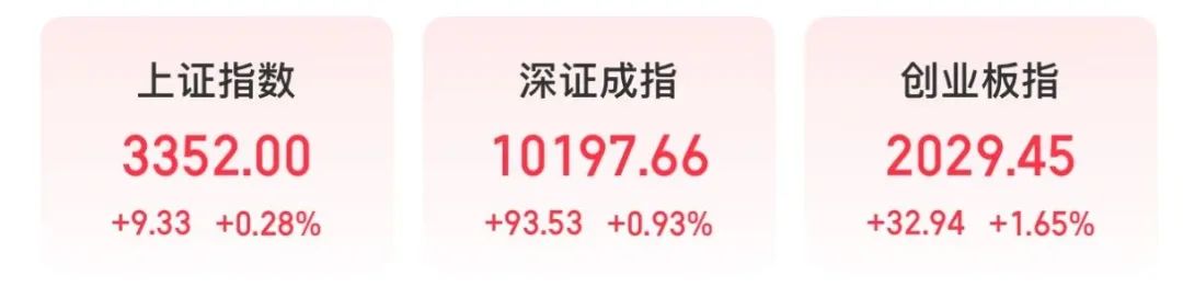 A股震荡上涨 卫星导航概念股走强 跨境电商概念股表现强势_龙头股份股票行情吧