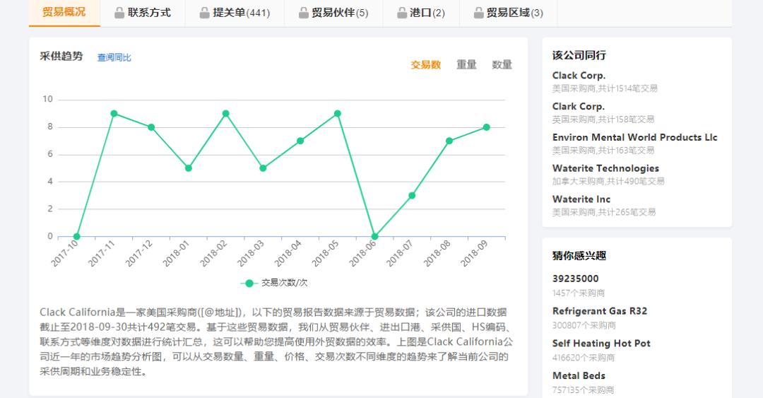 B2B平台基础流量获取_海关数据外贸营销_外贸操作实务系列：外贸高手客户成交技巧