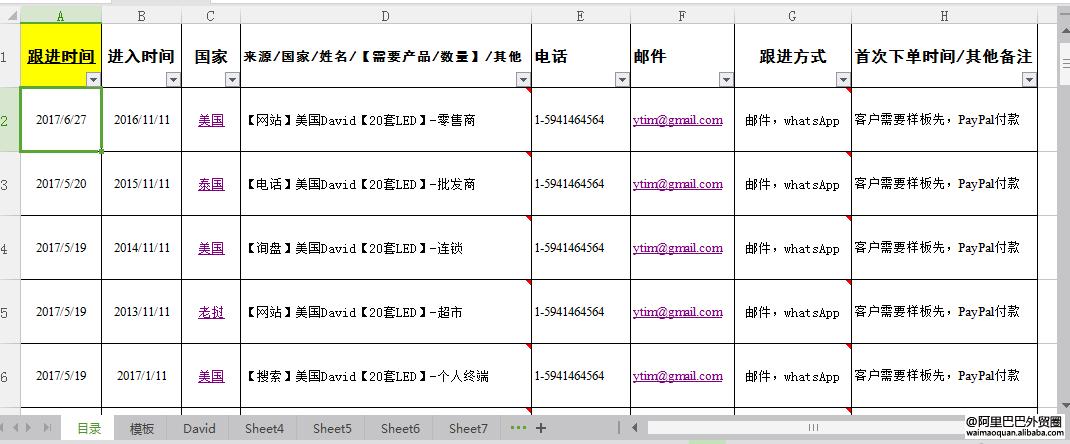 B2B平台基础流量获取_外贸操作实务系列：外贸高手客户成交技巧_海关数据外贸营销