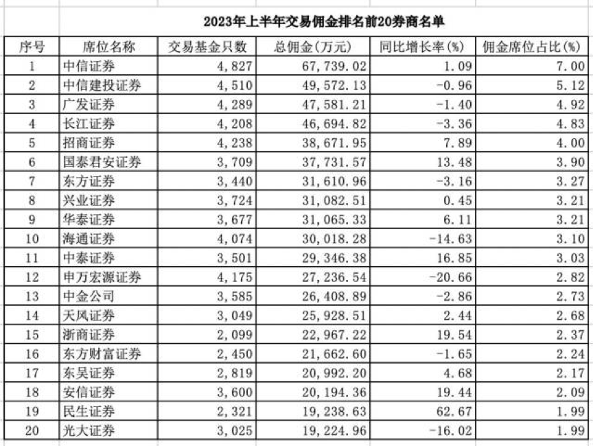券商研究所人事变动_明星分析师跳槽现象_债券研究员职业发展
