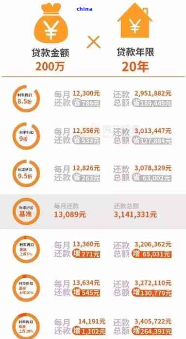 西安银行贷款怎么还款，如何还款西安银行的贷款？详细步骤解析