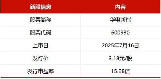 几点申购新股容易中签_华电新能中签率_低价新股申购