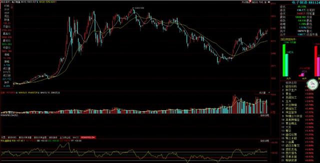 交易应重周期分析，当下是否牛市底部引思考？聊聊趋势交易者如何选