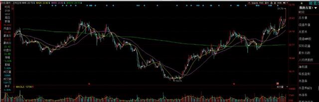 趋势交易者选股策略 __股市大家谈包容照片